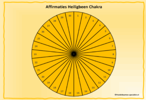 Pendelkaart Affirmaties Heiligbeen Chakra
