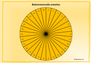 Belemmerende emoties pendelwiel