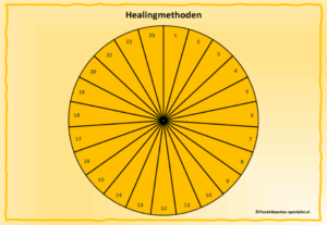 Pendelkaart Healingmethoden