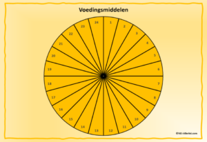 NEI-Allerlei voeding (pendelwiel)