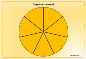 Pendelkaart Dagen van de week