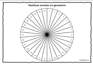 Pendelkaart positieve gevoelen en emoties