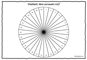 Vitaliteit - wat verzwakt mij pendelwiel