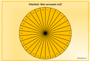 Pendelkaarten Gezondheid