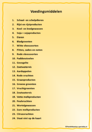 Pendelkaart Voedingsmiddelen