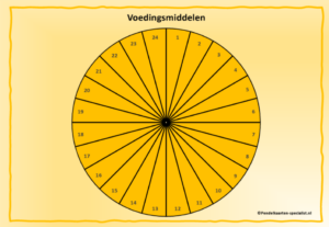 Pendelkaart voedingsmiddelen